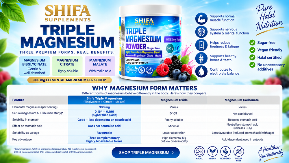Not All Magnesium Is the Same