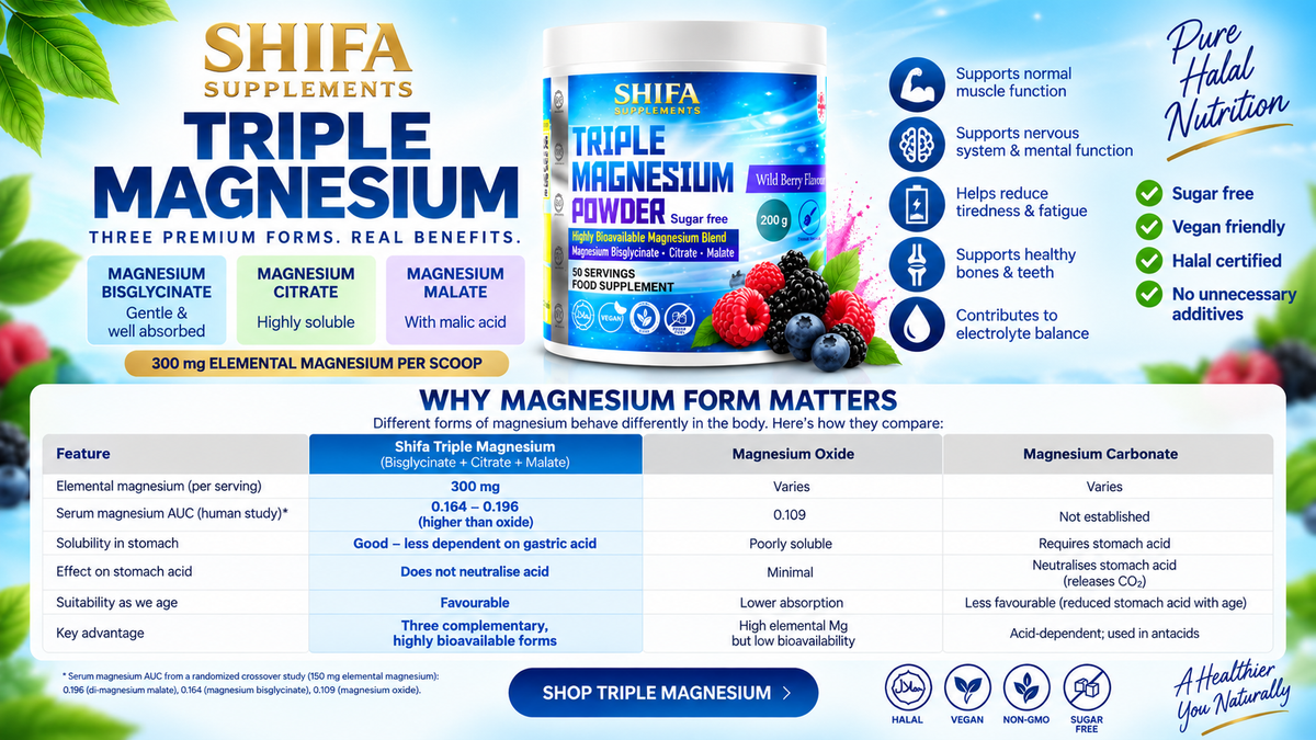 Not All Magnesium Is the Same